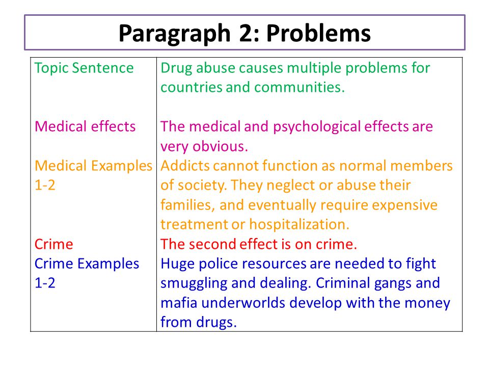Essay on effect of drug abuse